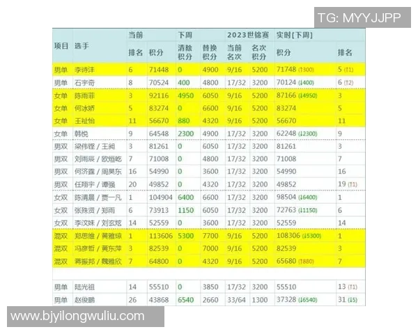 深圳羽毛球队在城市联赛积分榜中以96分稳居第一名引领全局
